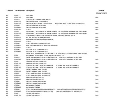 electronics components hs code|Electronic components HS Codes .